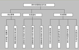 易控組態(tài)軟件在智能停車(chē)管理系統(tǒng)中的應(yīng)用——以北京九思易自動(dòng)化軟件開(kāi)發(fā)為例